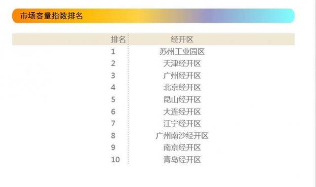 昆山工业区gdp_昆山龙哥图片肠子照片(2)