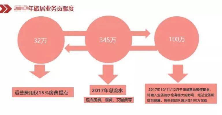 养老人均消费_消费养老图片