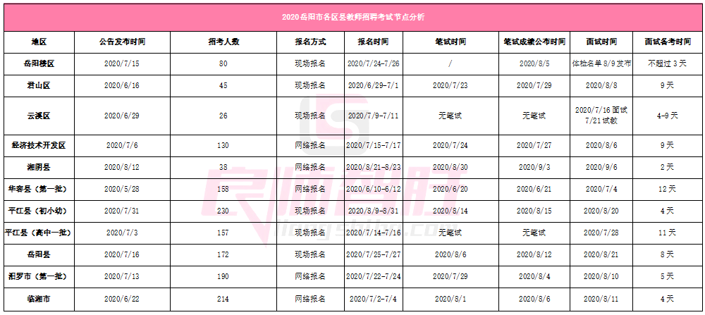 农七师人口预测_人口老龄化图片