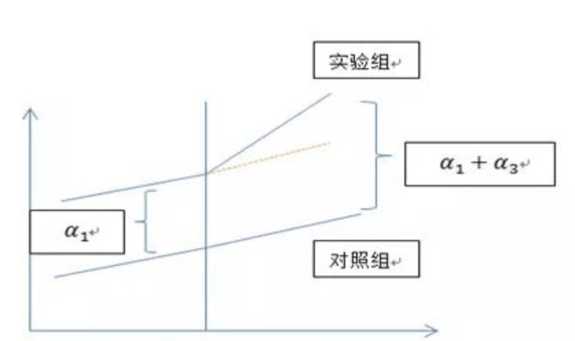 人口差分方程模型_差分方程(3)