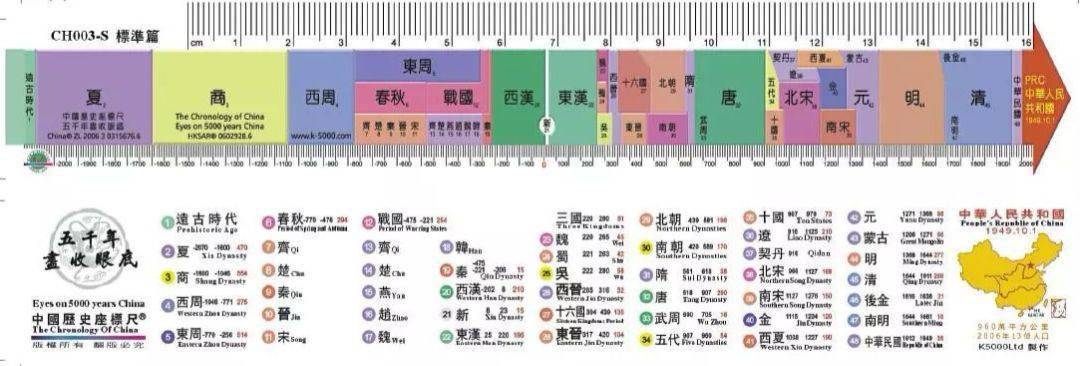 这种作品是事件介绍得很详细,但时间跨度短且不连续地记载朝代历史.