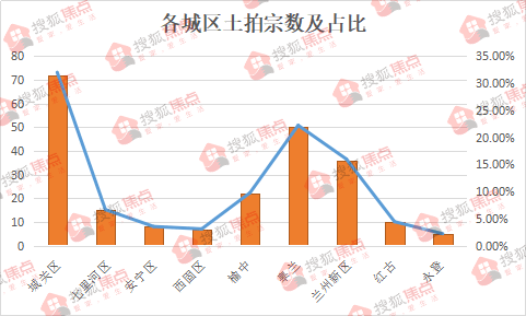 2021年兰州gdp_兰州2021年灯会图片(2)