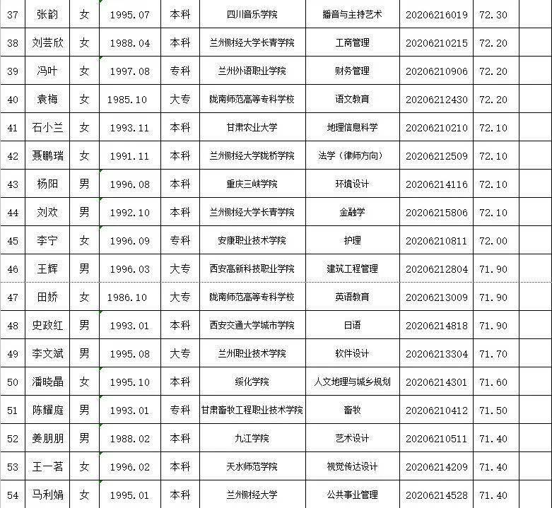 陇南市武都区人口2020总人数口_陇南市武都区照片