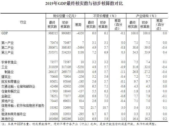 gdp生产总值定义_绿色国民经济核算 国民(2)