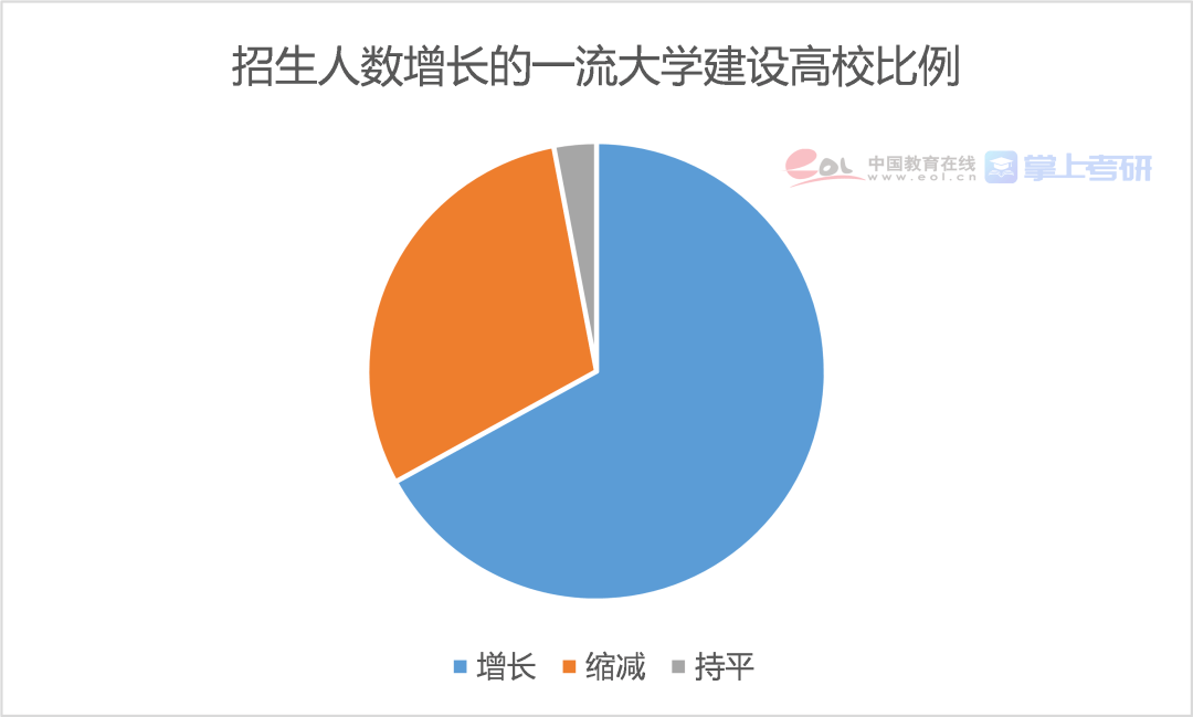 硕士研究生占全国人口的百分比_世界人口百分比数据图(2)