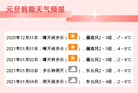 2021年元旦假期天气预报来了天气晴朗镇平人可以放心玩耍啦