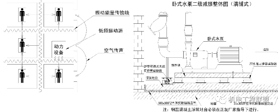 【收藏】通风排烟及中央空调等,建筑暖通安装施工质量