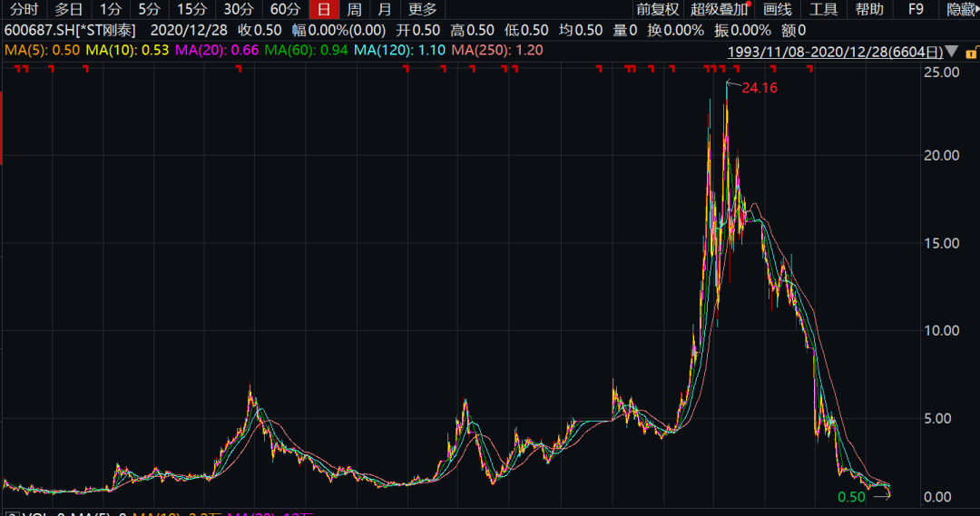 股票人均2万_股票图片(3)