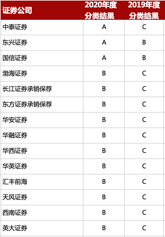 2020年券商实力服务_2020年证券服务行业数字用户行为洞察