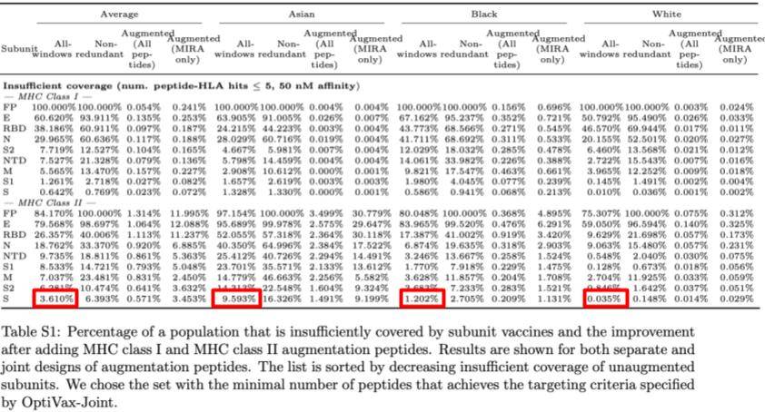 新冠疫苗也種族歧視？MIT研究：疫苗對亞裔無效率是白人250倍 -尋夢新聞