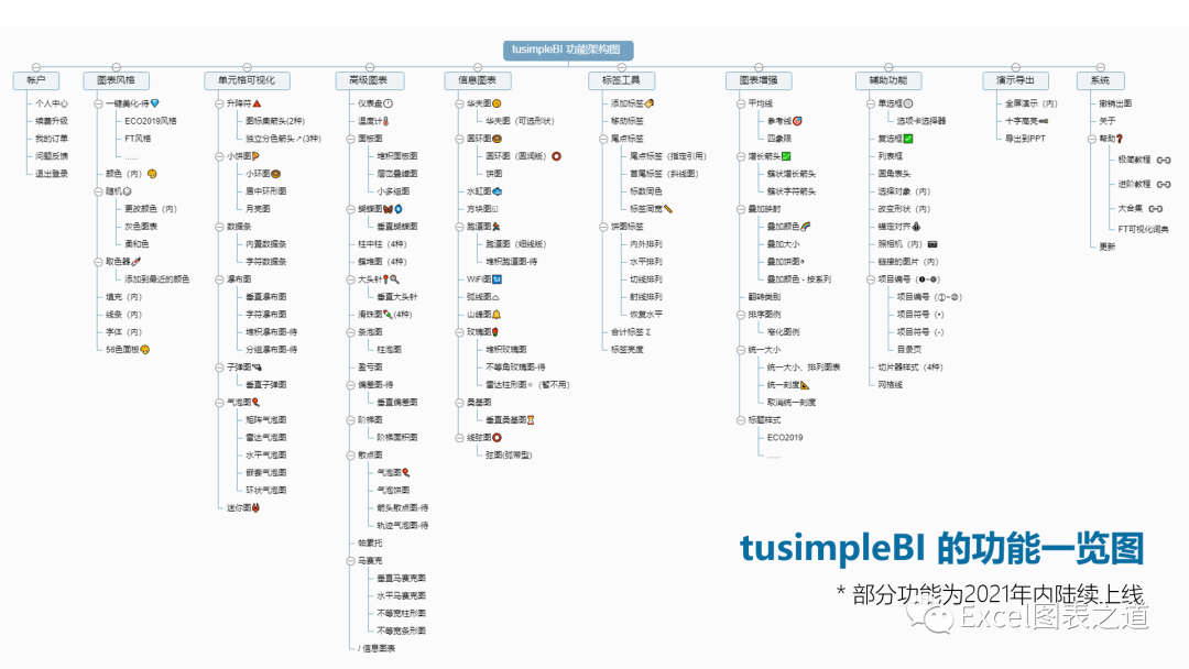 tusimplebi 的功能设计