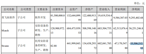 首次IPO折戟后问题依旧 安联锐视这次能成功吗?(图3)