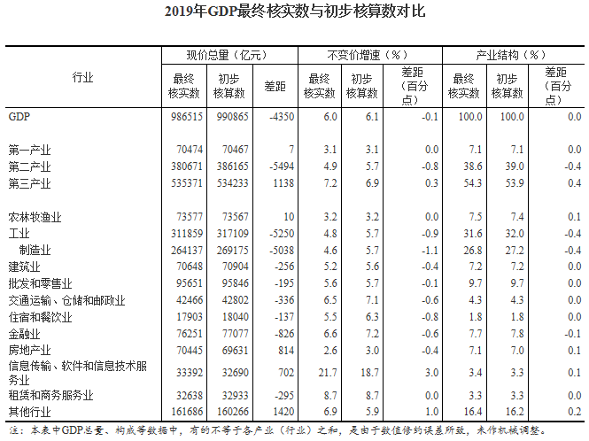 文件gdp_文件图片