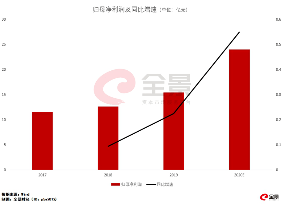 都2021年了，天能股份還要利用科創板給鉛酸電池業務輸血？ 科技 第6張