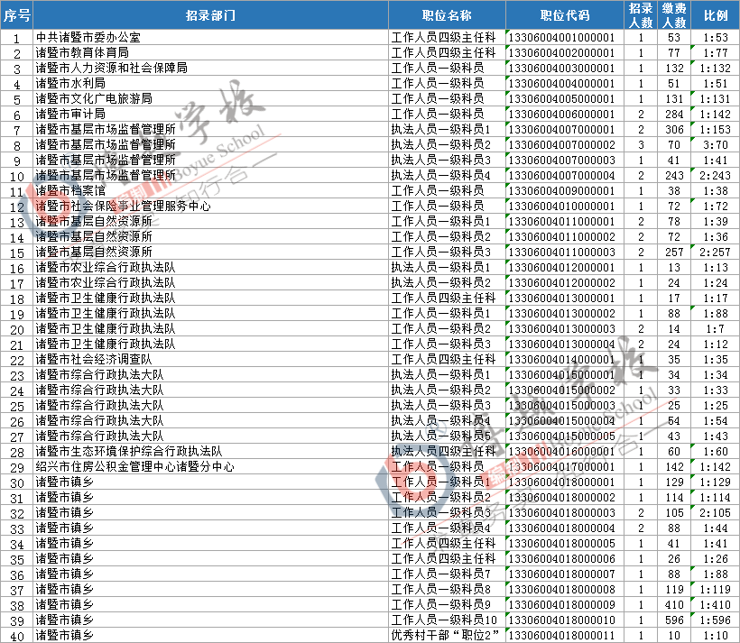 2021各省人均_各省人均身高(2)