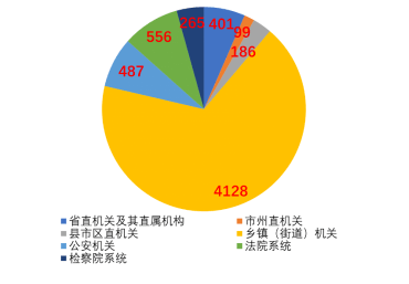 2020年衡阳人口分析_衡阳气候分析数据图(2)