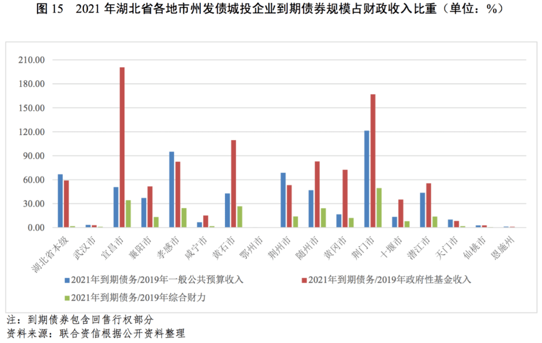 中国城市Gdp和财政收入_中国城市地图(3)