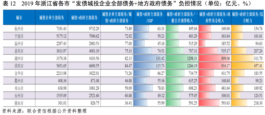 湖州市各县gdp_浙江湖州各地GDP排名 安吉增速虽最大排名仍垫底,德清人均最高(3)