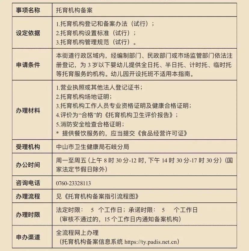 最新指引出炉啦 赶紧收藏 托育机构备案资料说明 一,营业执照或