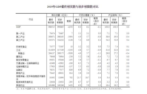 gdp现价总量_中国gdp总量增长图