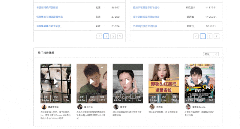 从海量社交媒体和电商数据中对市场情报,消费者洞察,品牌战略,电商