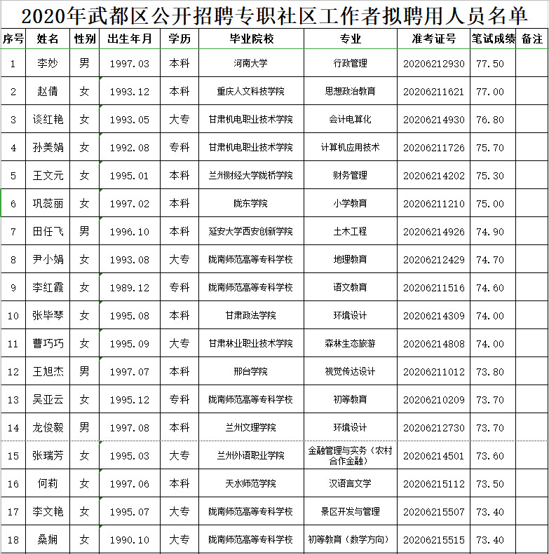 陇南市武都区人口2020总人数口_陇南市武都区照片