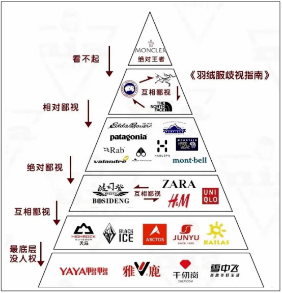 有人的地方就有鄙视链,追剧鄙视链,社交app鄙视链,包包鄙视链,兴趣班