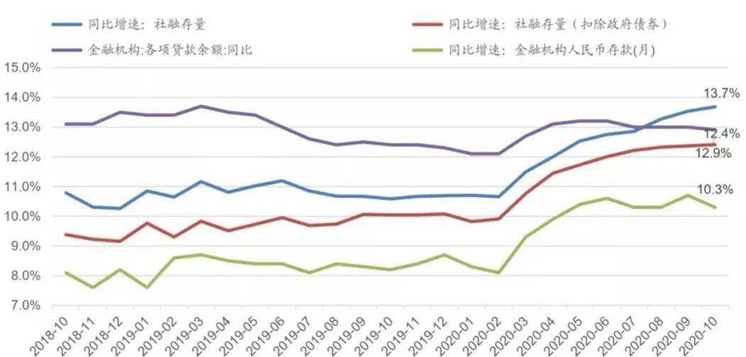 2020年一季度各城市_2020年城市GDP抢先看:截至目前,已有至少十城公布年度GDP预计值