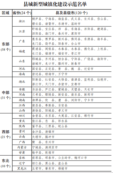 阜阳市各区县户籍人口排名_阜阳市人口(2)