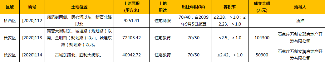 石家庄gdp突破万亿了吗_石家庄退居第39,南昌开始提速!中国GDP前50强出炉