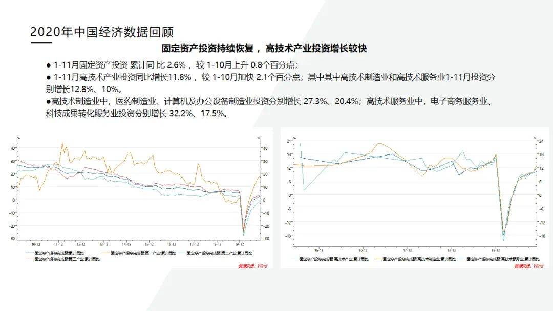 2021年发展主要预期GDP_2020年武汉经济运行情况分析 GDP同比下降4.7 图(3)