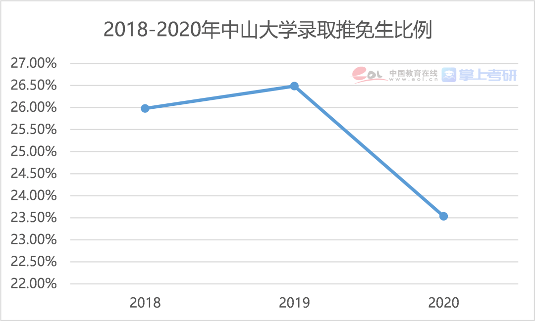 硕士占人口_人口普查图片(2)