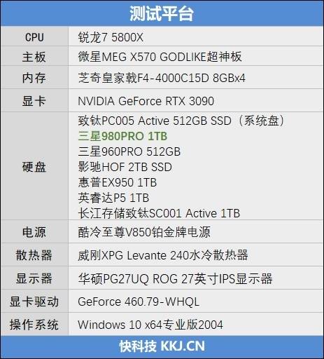 主控|现役最强消费级SSD有多快！三星980PRO 1TB评测：首次达成7.0GB/s