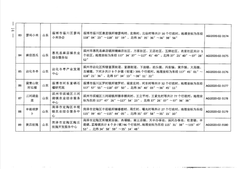 2020中国农业人口_中国人口普查2020(2)