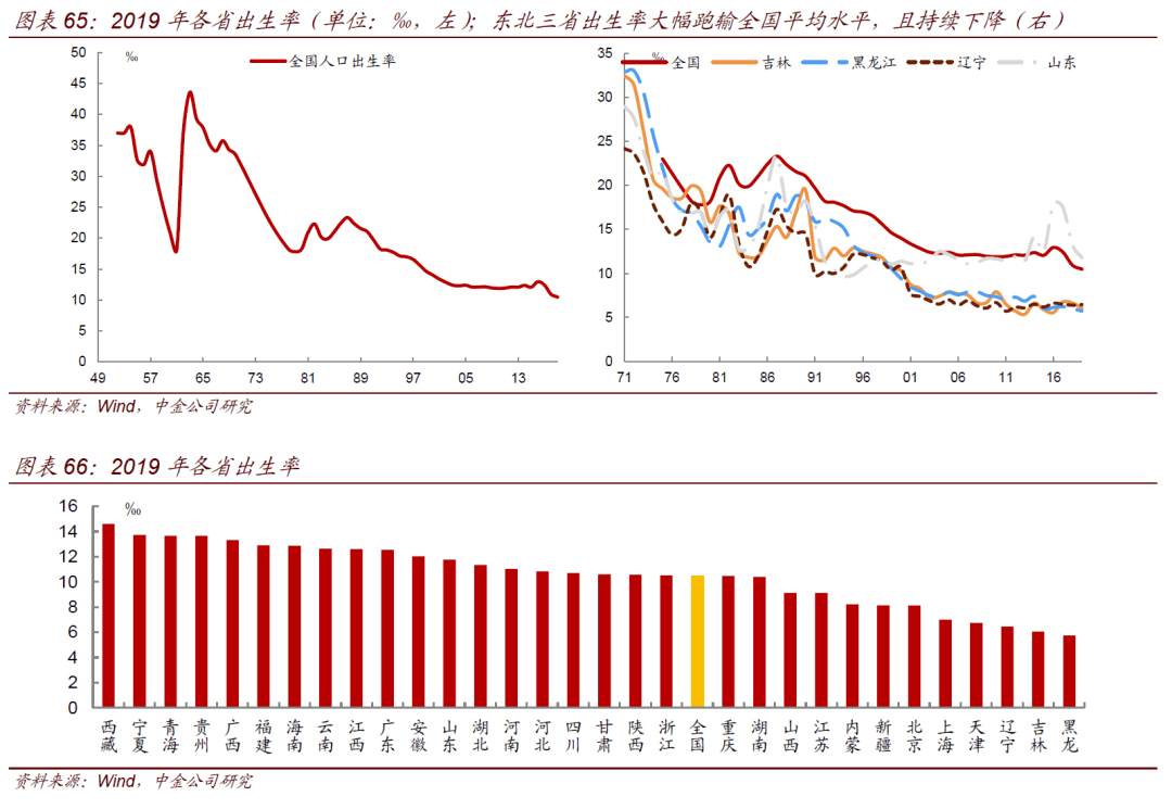 人口净流入怎么计算_南昌和合肥,何以命运不同(2)