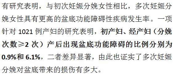 怎么做盆底修复的评估 3165e0a6b99b477db40128e36a5a6103.png