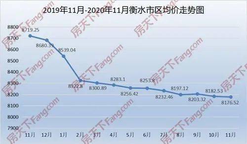 衡水2021年Gdp_衡水2021年新规划图