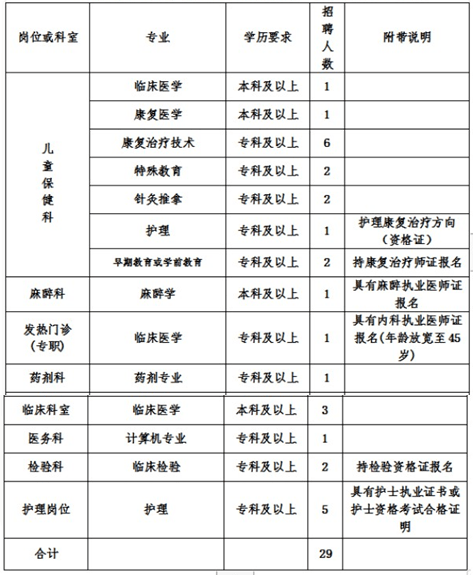 医院招聘公告_深圳市公务员招聘公告 深圳公职招聘(3)