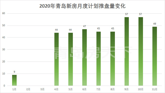 2020年青岛市GDP多_2020年青岛市行政地图(3)