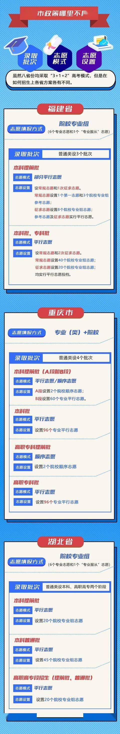 2020年重庆一分一档_出炉!2020年重庆高考一分一档表来了
