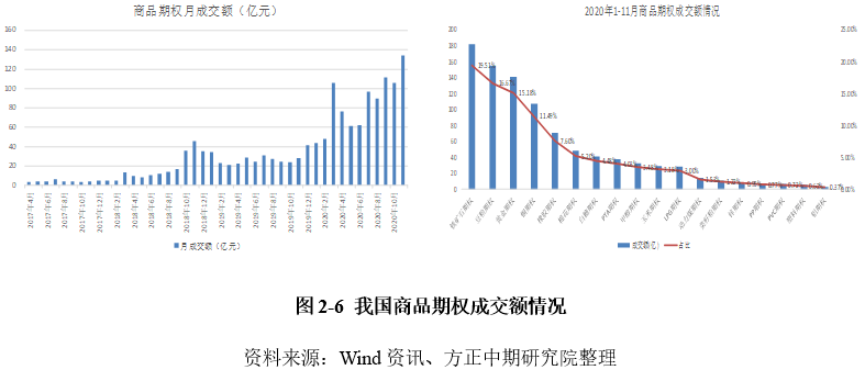 望远gdp(2)