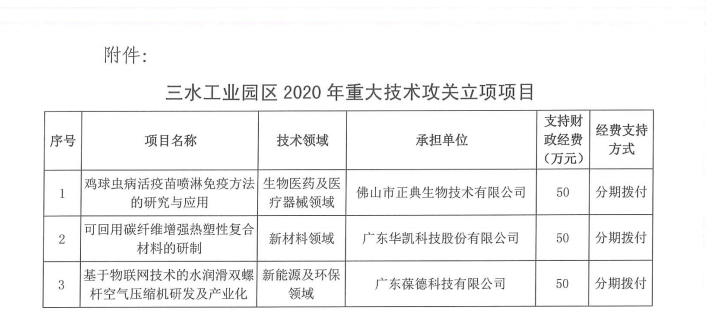 三水区乐平镇2020年经济总量_三水区乐平镇土地挂牌