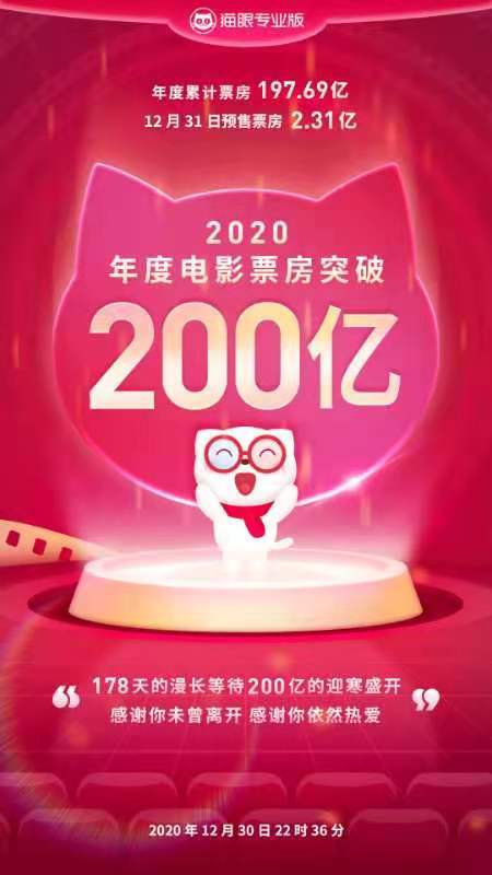“凯时国际娱乐官方网址”
中国影戏2020年度票房突破200亿元