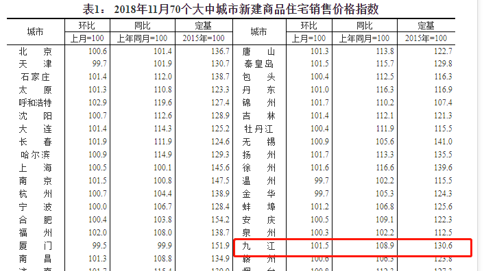 2021九江市区人口_2021年九江市考试录用公务员面试人员递补公告 附我县岗位递(2)