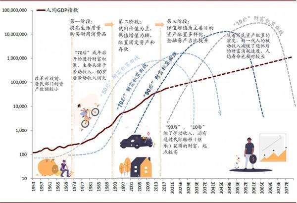 工作产生gdp_政府报告里提到的二十大数字