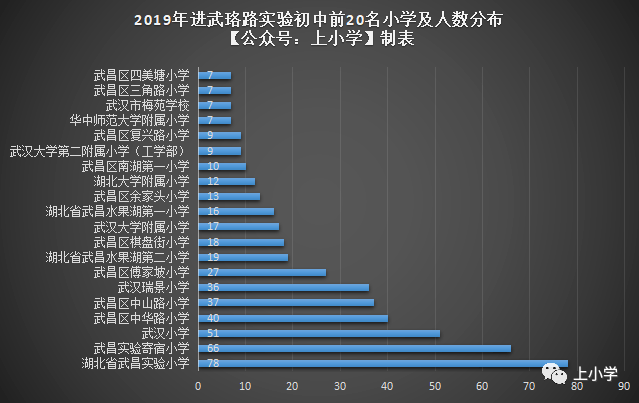 武昌区2020年人口数_武昌区地图