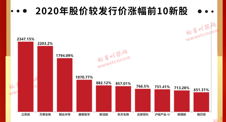 13亿人口的百分之5(2)