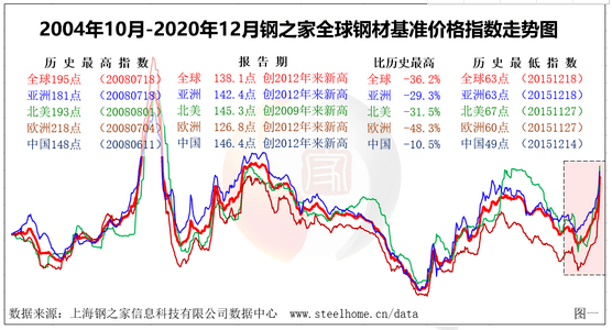 全球城市2021年gdp(2)