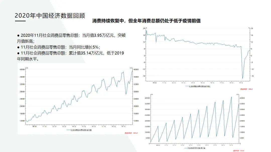 2021年发展主要预期GDP_2020年武汉经济运行情况分析 GDP同比下降4.7 图(2)