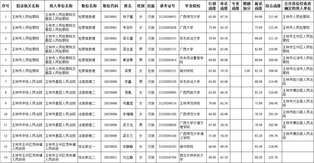 玉林人口普查2020_玉林人口地图(2)